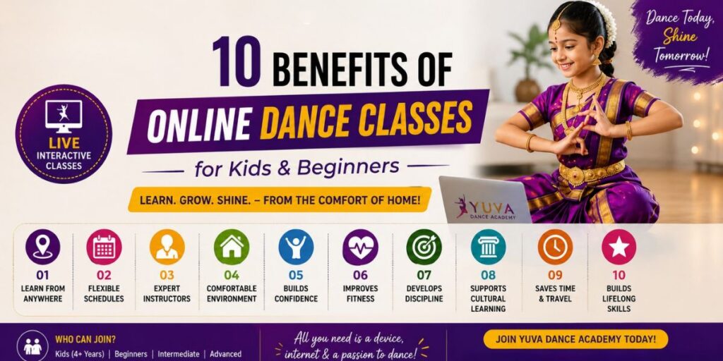 Online Dance Classes for kids at Yuva Dance Academy